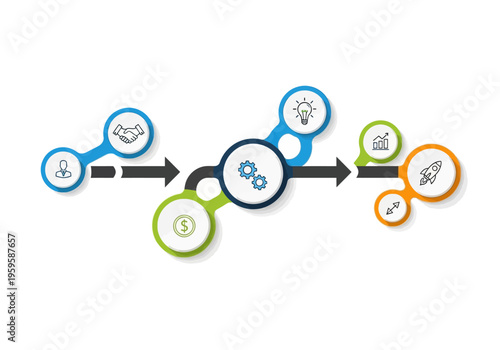 Flowchart diagram with person handshake money gears lightbulb chart and rocket icons