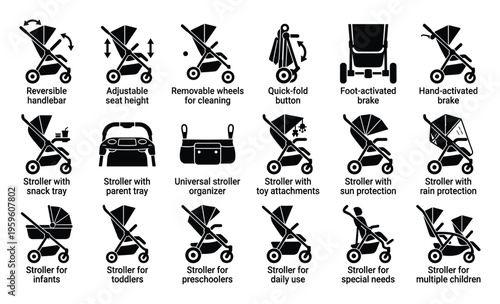 Stroller icons illustrating features like adjustments, quickfold, and brakes, plus types for infants, toddlers, and multiple children, useful for product guide.
