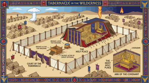 Ancient Tabernacle of the Wilderness Detailed Illustration.