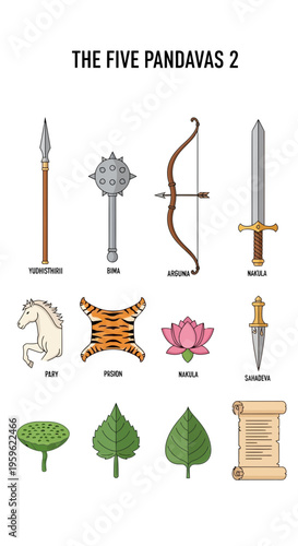 Infographic mapping the five Pandavas to weapons symbols and objects