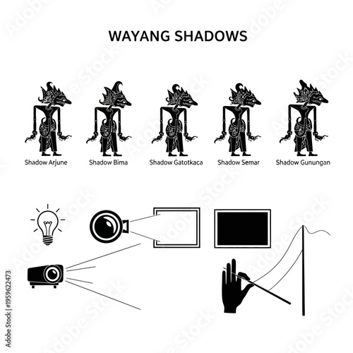 Wayang shadow puppets and illustration of shadow projection setup