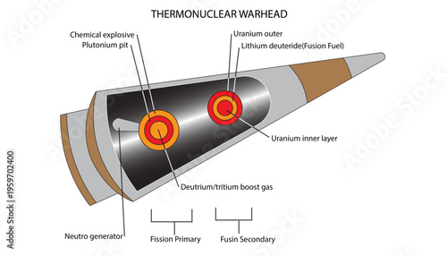 Thermonuclear Warhead Cross Section Diagram Nuclear Physics Illustration