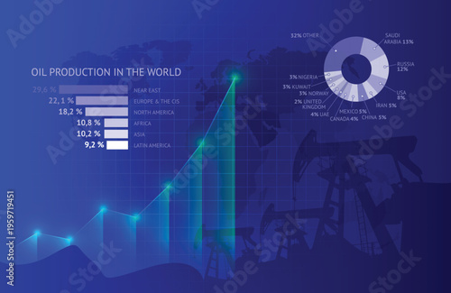 Global oil production infographic with data charts, world map, and pump jack silhouettes on a blue background.