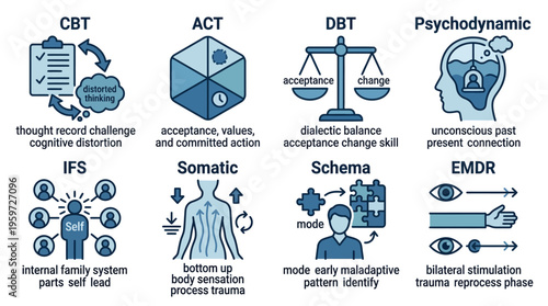 Types of Psychotherapy Modalities Infographic for Mental Health Treatment