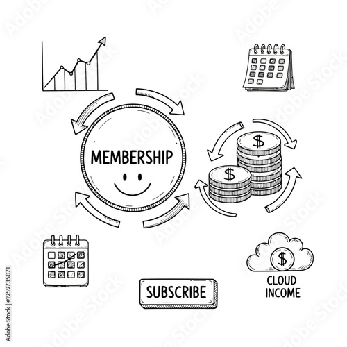 Conceptual diagram illustrating membership and subscription business models, depicting recurring income cycles, growth analytics, and subscriber engagement through hand-drawn icons