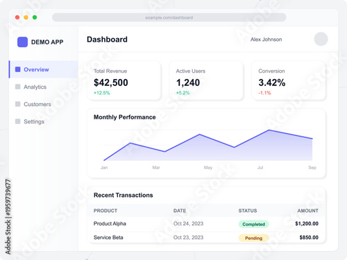 Demo App Performance Metrics Dashboard View