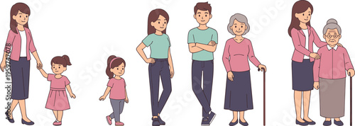 Family generation stages flat vector illustration set woman child adult and elderly people showing life cycle aging concept characters isolated