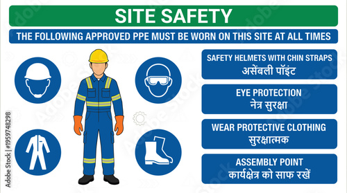 Comprehensive site safety infographic vector featuring a construction worker and mandatory personal protective equipment signs with multilingual text.