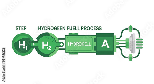 A vector graphic illustrating the hydrogen fuel process in a green and white color scheme