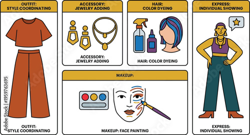 A visual guide shows different aspects of personal style, including outfits, accessories, hair color, and makeup.