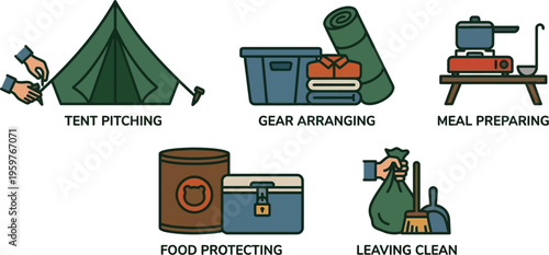 Camping activities including pitching a tent, arranging gear, preparing meals, protecting food, and leaving the site clean.