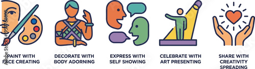 Icons depict various forms of self-expression and creativity, including painting, adornment, speaking, performing, and sharing.