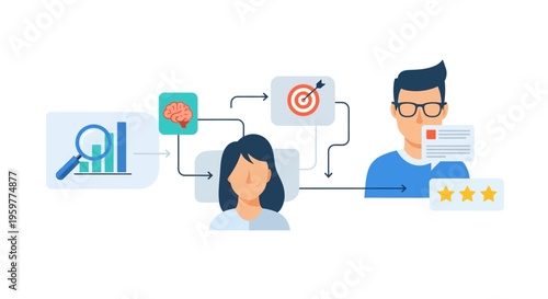 Data-Driven Customer Experience Workflow: User Analysis, Personalization, Targeted Marketing, and Feedback Loop Optimization