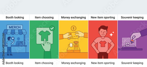 Illustrations depicting the process of shopping for merchandise and keeping souvenirs.