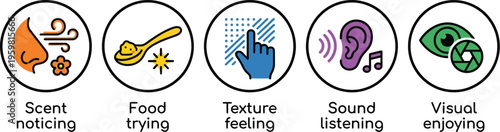 Five icons represent sensory experiences: scent noticing, food trying, texture feeling, sound listening, and visual enjoying.