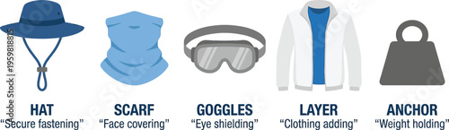 A collection of personal protective equipment and safety items including a hat, scarf, goggles, jacket, and anchor.