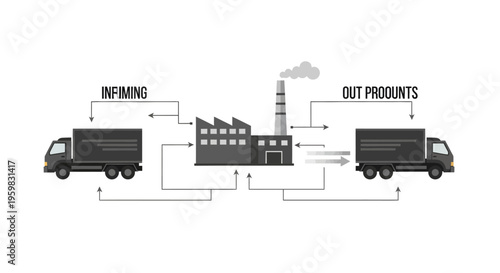 Factory Production and Supply Chain Logistics Flow with Inbound Materials and Outbound Products - Industrial Manufacturing Process Icon
