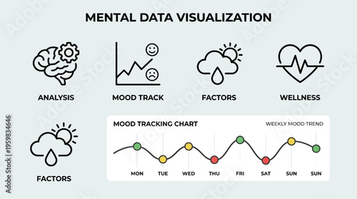 Comprehensive visualization of mental data, presenting a weekly mood tracking chart and outlining key aspects like analysis, influential factors, and overall wellness for personal well-being