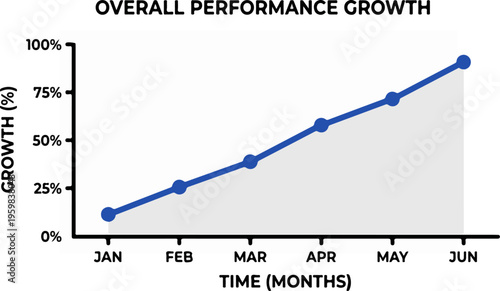 Business Growth Performance Chart Graph.