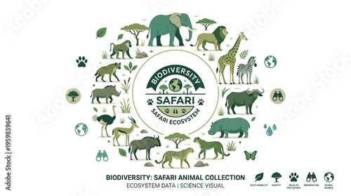 Biodiversity Safari Ecosystem: African Animals Collection, Wildlife Conservation Concept