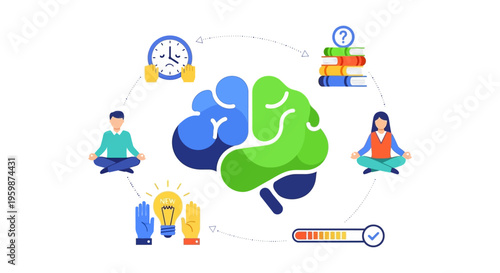 Brain Cognitive Function Diagram: Learning, Creativity, Mental Performance, Mindfulness, and Stress Management Process