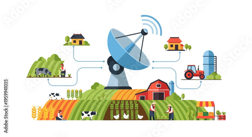 Smart Agriculture Technology Connecting Modern Farm Ecosystem