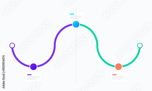 A minimalist infographic showing a wave shaped timeline with three distinct stages and data labels