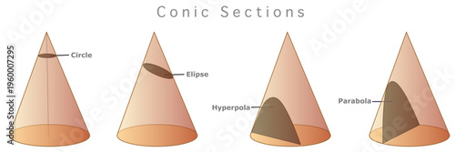 Conic sections circle, ellipse, parabola, hyperbola. Transparent solid cone cross section, colored slice, parts. Cutting from different angles. Geometry lesson. Vector illustration