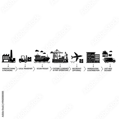 Black silhouette illustration of supply chain process, from manufacturing to last mile delivery