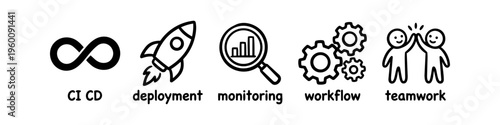 Set of line art icons for software development processes including CI/CD, deployment, monitoring, workflow, and teamwork. Simple black and white symbols for agile and project management.