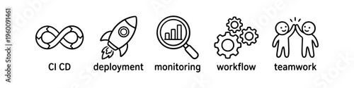 Set of minimalist DevOps icons including CI/CD, deployment rocket, monitoring chart, workflow gears, and teamwork high-five. Vector illustrations for software development and business processes.