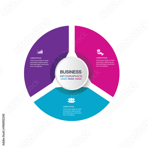 A tripartite infographic diagram with colorful sections