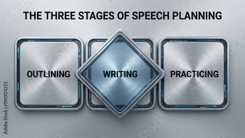 Speech Preparation Stages