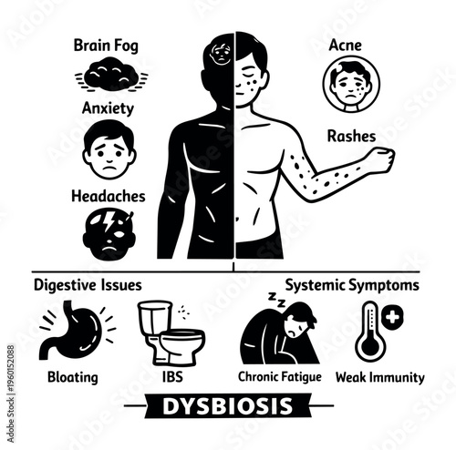 Dysbiosis diagram illustrating common physical and mental symptoms caused by gut microbiome imbalance, impacting overall human health