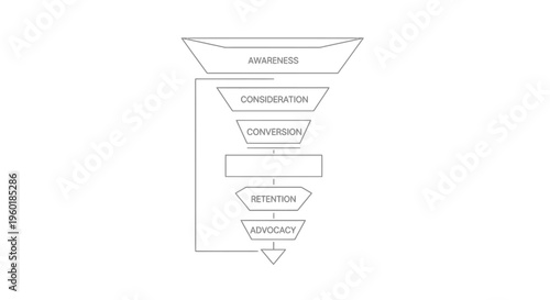 Sales Funnel Diagram with Stages for Business Strategy.