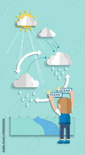 Illustrating The Fascinating Water Cycle Process For Educational Purposes