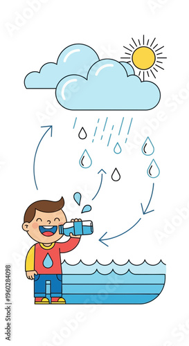 Illustrating The Vital Water Cycle And Hydration For Youngsters
