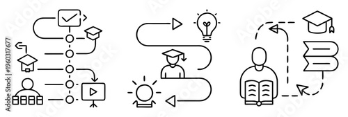 Illustrative depiction of learning process involving skills, ideas, and knowledge acquisition