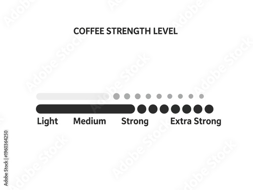 Coffee Strength Level Indicator A Visual Guide from Light to Extra Strong