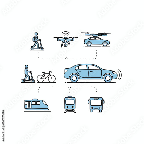 A conceptual diagram showing various modes of transportation and their connectivity