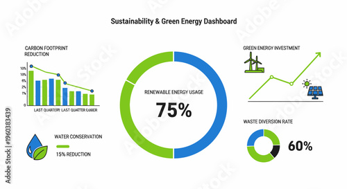 Sustainability dashboard, green energy metrics, eco-friendly infographic, renewable energy chart