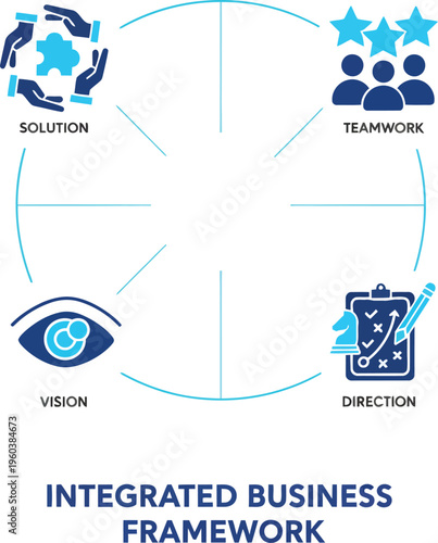 Strategic Vision: An illustrated framework presents a structured approach to business, emphasizing core principles such as teamwork, direction, and solutions.