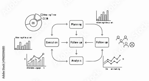 A flowchart illustrating business process management.