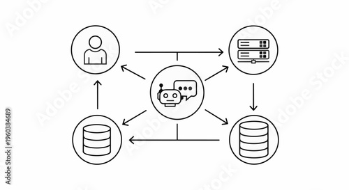 A diagram showing data exchange between user, database, and server.