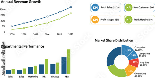 Business performance dashboard infographic with revenue growth charts kpi metrics and market share data flat vector illustration for corporate analysis