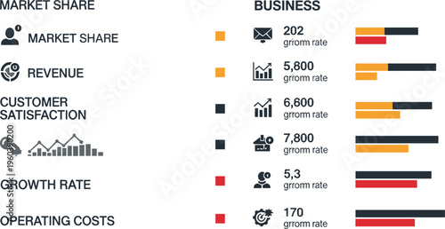 Business metrics infographic vector with market share revenue growth rate and operating costs charts for financial analysis reports and presentation design