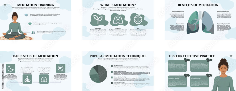Obraz premium Meditation Training Infographic Template