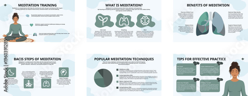 Meditation Training Infographic Template