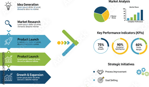 Business process infographic with product launch stages market analysis and KPI metrics flat vector illustration for corporate strategy and planning presentation