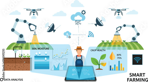 Smart farming technology vector illustration with agricultural drones robotics satellite monitoring farmer analytics dashboard and precision agriculture system